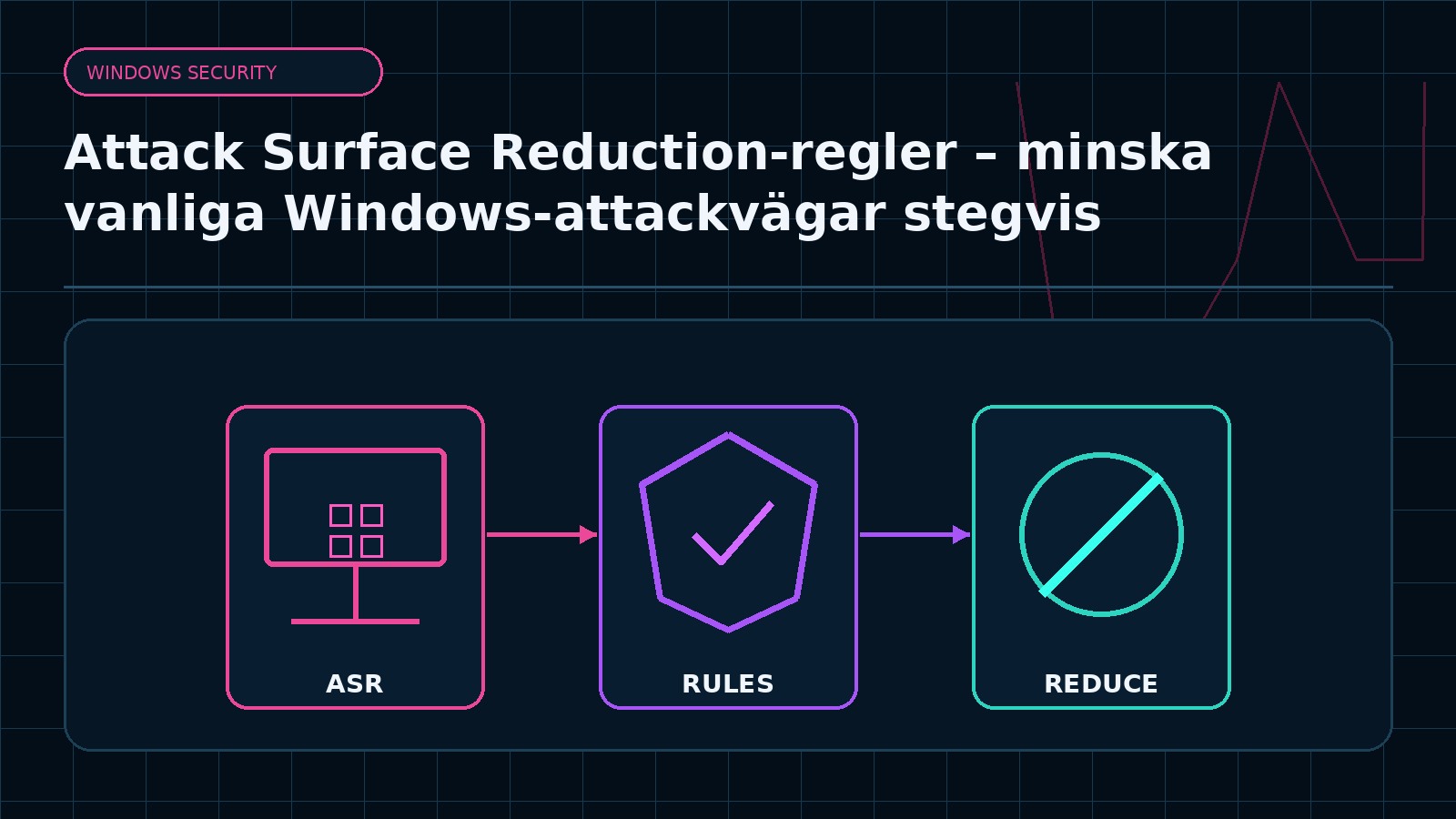 Ämnesspecifik teknisk illustration för artikeln Attack Surface Reduction-regler – minska vanliga Windows-attackvägar stegvis