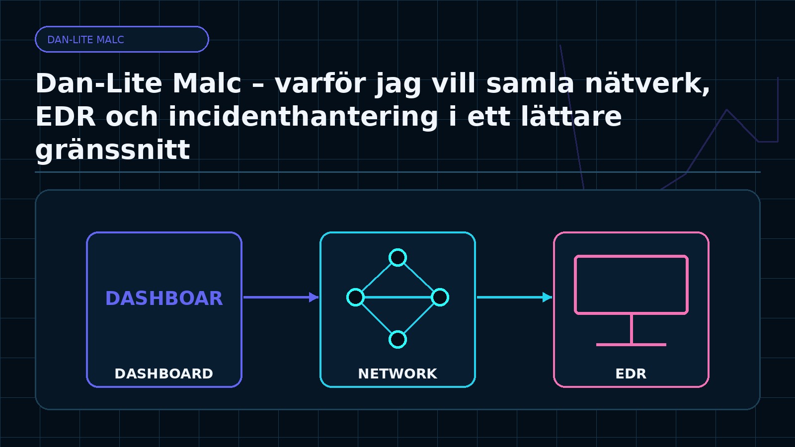Ämnesspecifik teknisk illustration för artikeln Dan-Lite Malc – varför jag vill samla nätverk, EDR och incidenthantering i ett lättare gränssnitt