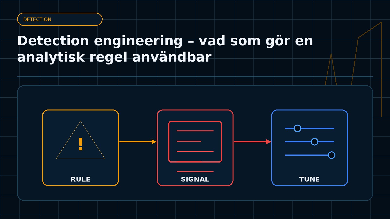 Ämnesspecifik teknisk illustration för artikeln Detection engineering – vad som gör en analytisk regel användbar