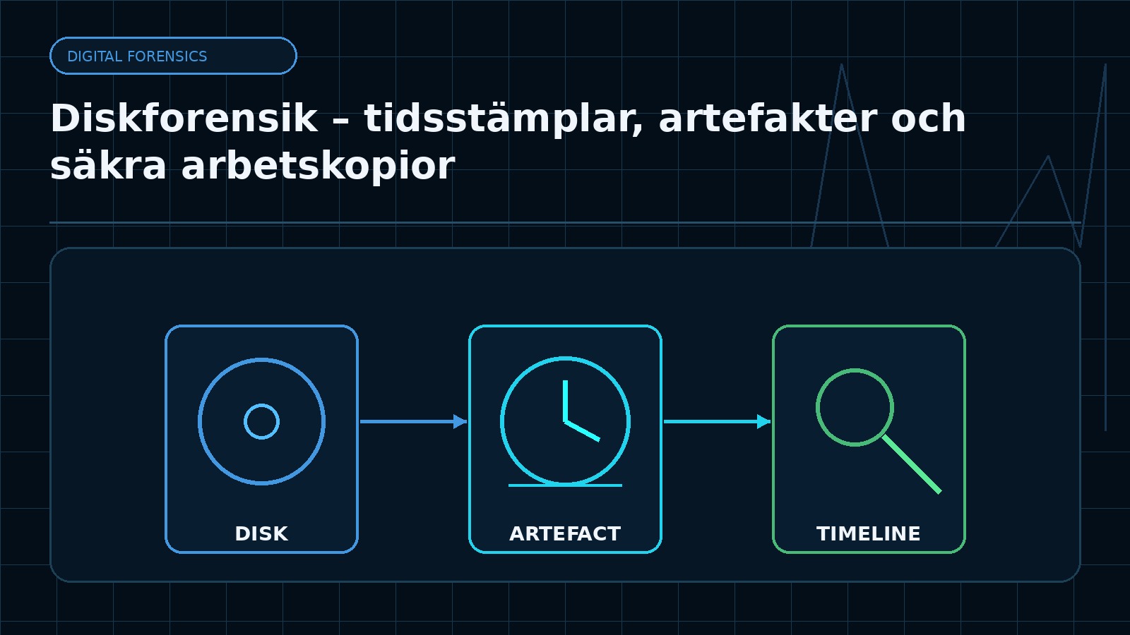 Ämnesspecifik teknisk illustration för artikeln Diskforensik – tidsstämplar, artefakter och säkra arbetskopior
