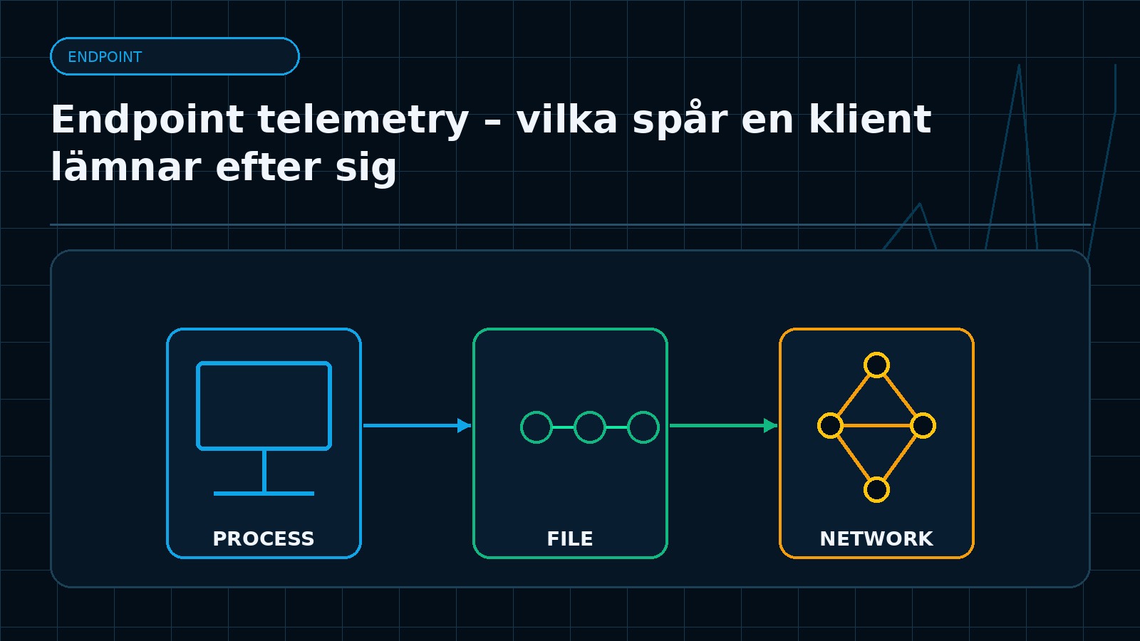 Ämnesspecifik teknisk illustration för artikeln Endpoint telemetry – vilka spår en klient lämnar efter sig