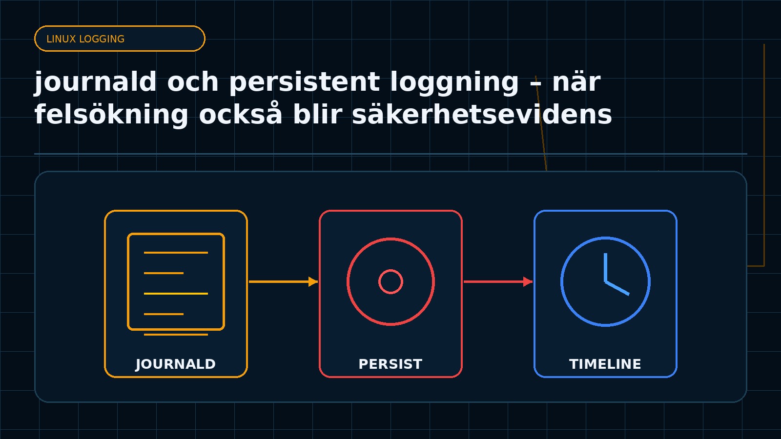 Ämnesspecifik teknisk illustration för artikeln journald och persistent loggning – när felsökning också blir säkerhetsevidens