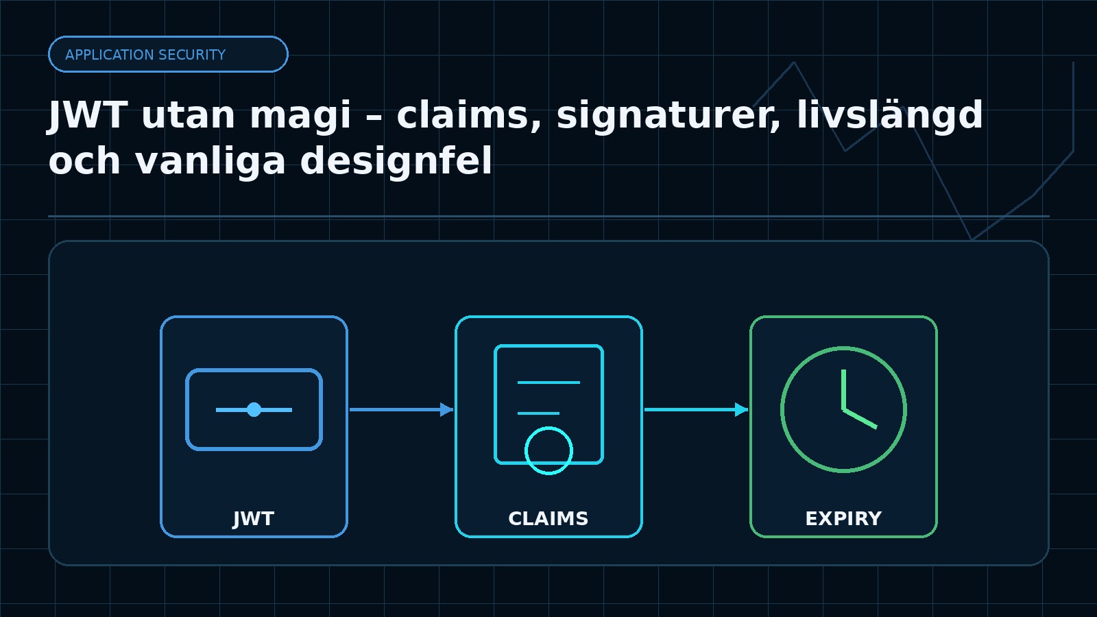 Ämnesspecifik teknisk illustration för artikeln JWT utan magi – claims, signaturer, livslängd och vanliga designfel