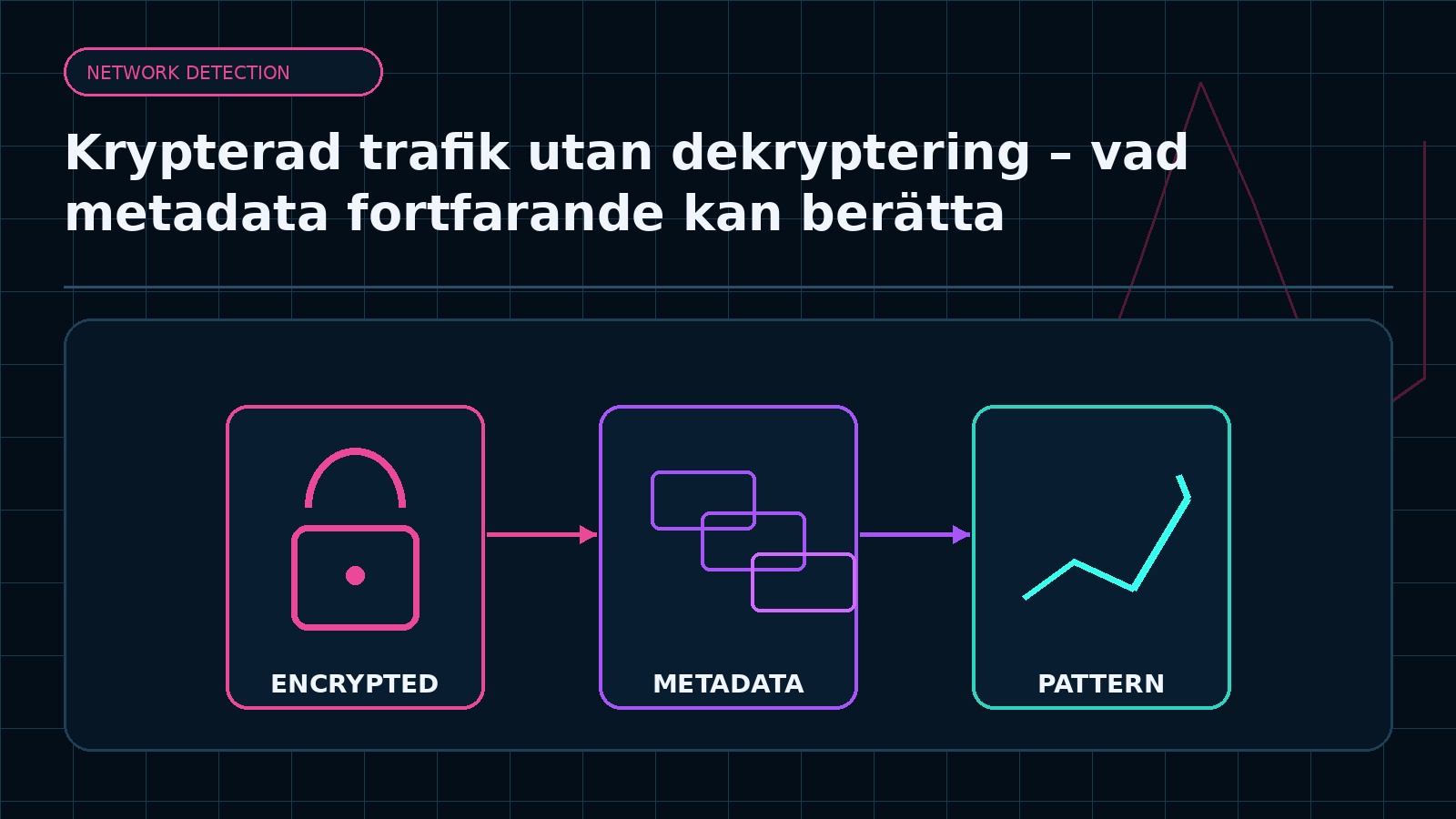Ämnesspecifik teknisk illustration för artikeln Krypterad trafik utan dekryptering – vad metadata fortfarande kan berätta