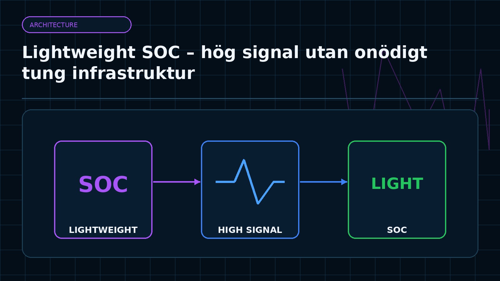 Ämnesspecifik teknisk illustration för artikeln Lightweight SOC – hög signal utan onödigt tung infrastruktur