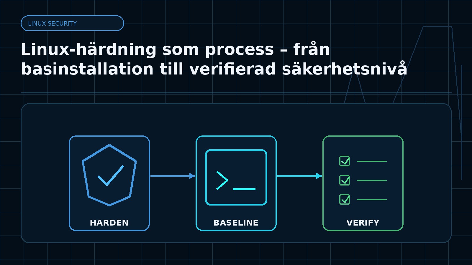 Ämnesspecifik teknisk illustration för artikeln Linux-härdning som process – från basinstallation till verifierad säkerhetsnivå