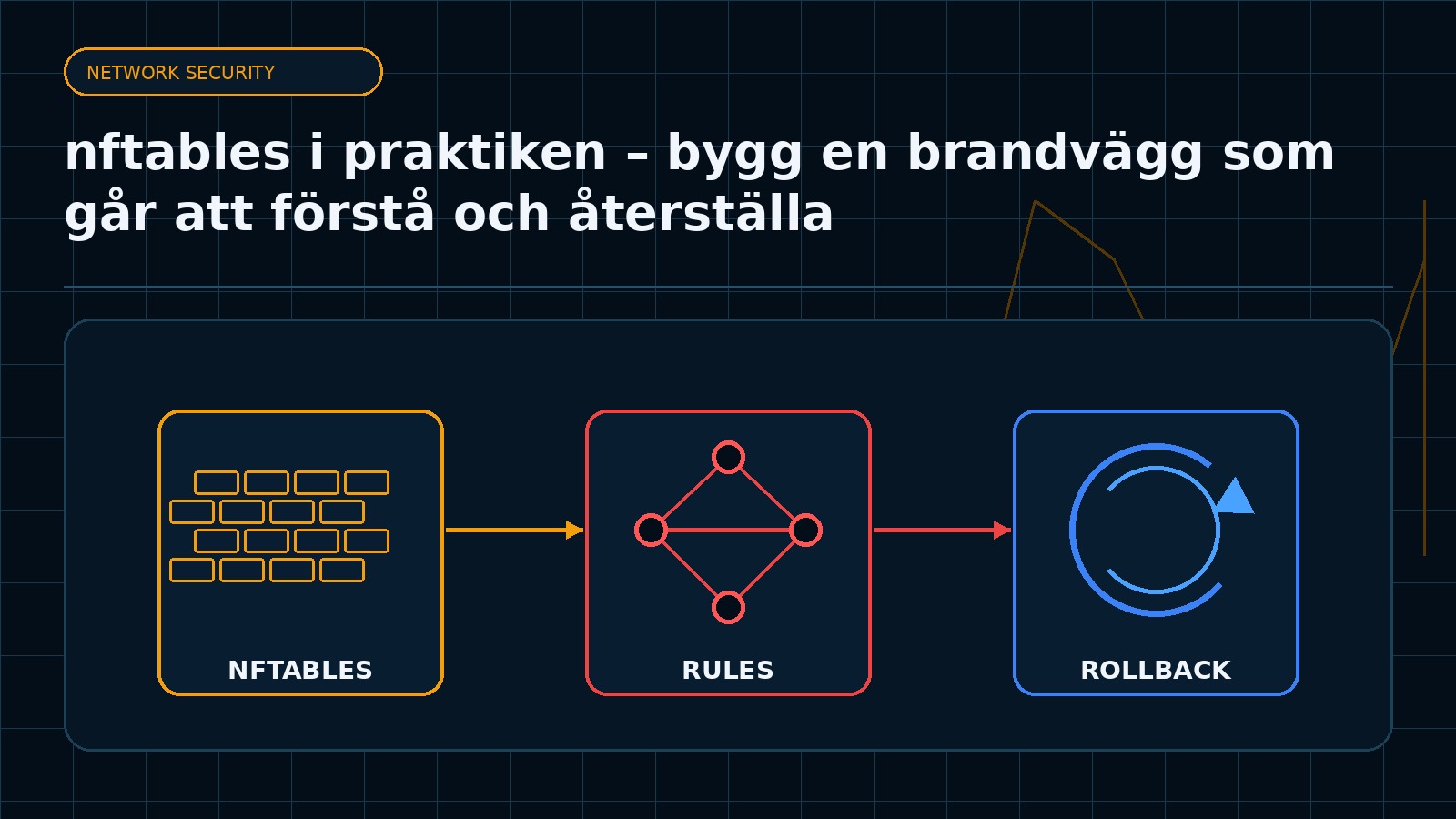 Ämnesspecifik teknisk illustration för artikeln nftables i praktiken – bygg en brandvägg som går att förstå och återställa