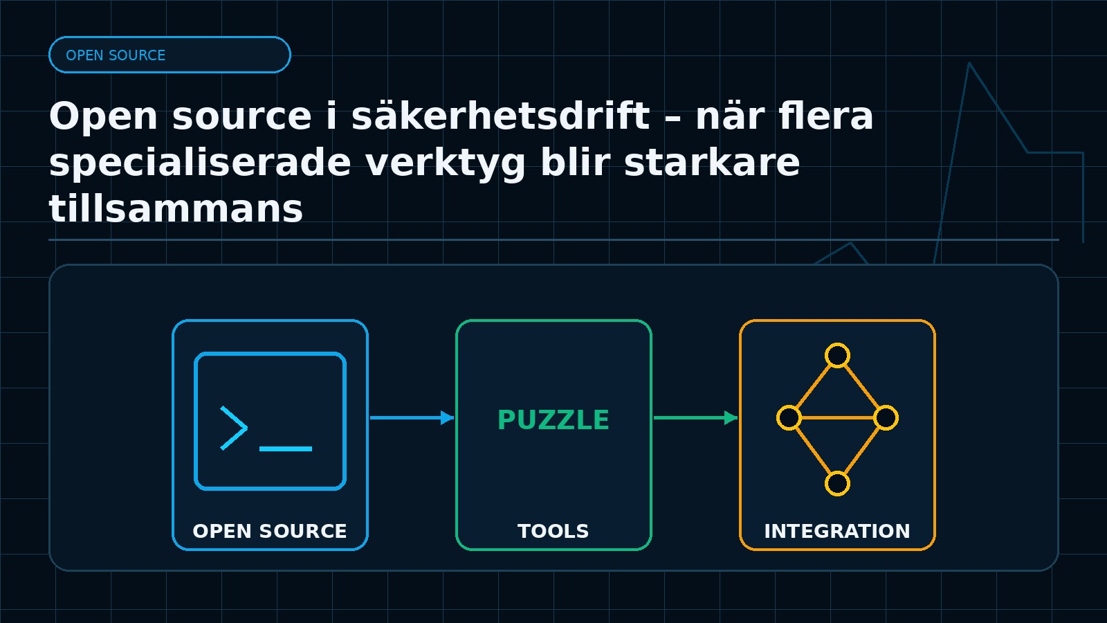 Ämnesspecifik teknisk illustration för artikeln Open source i säkerhetsdrift – när flera specialiserade verktyg blir starkare tillsammans