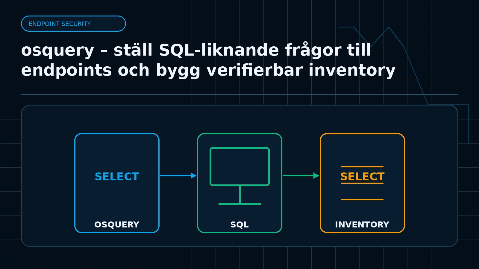 Ämnesspecifik teknisk illustration för artikeln osquery – ställ SQL-liknande frågor till endpoints och bygg verifierbar inventory