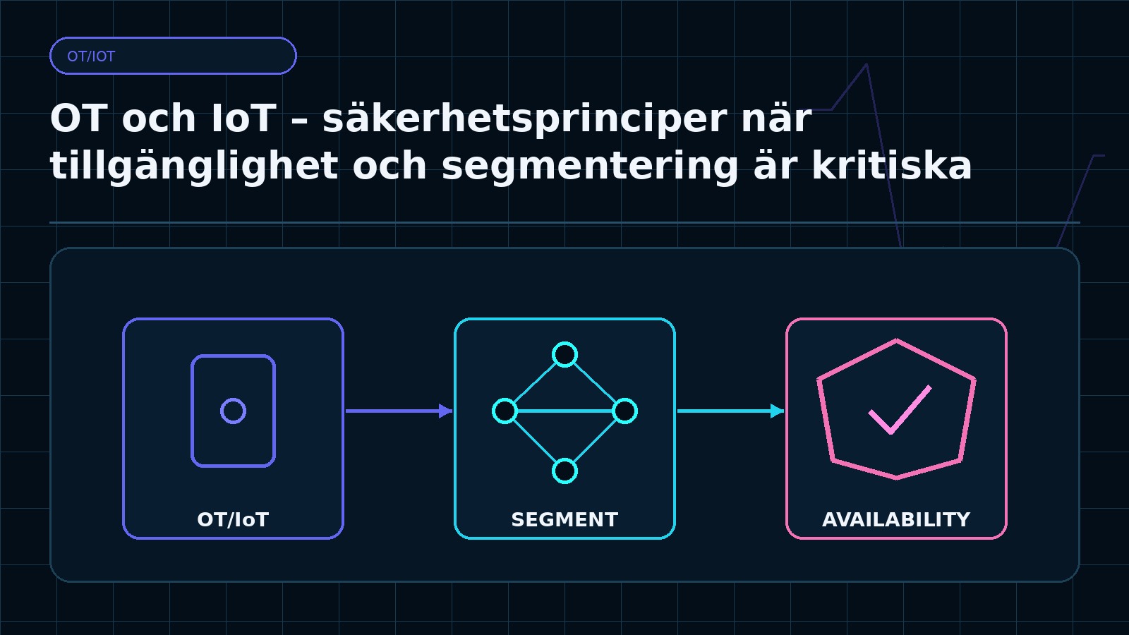 Ämnesspecifik teknisk illustration för artikeln OT och IoT – säkerhetsprinciper när tillgänglighet och segmentering är kritiska