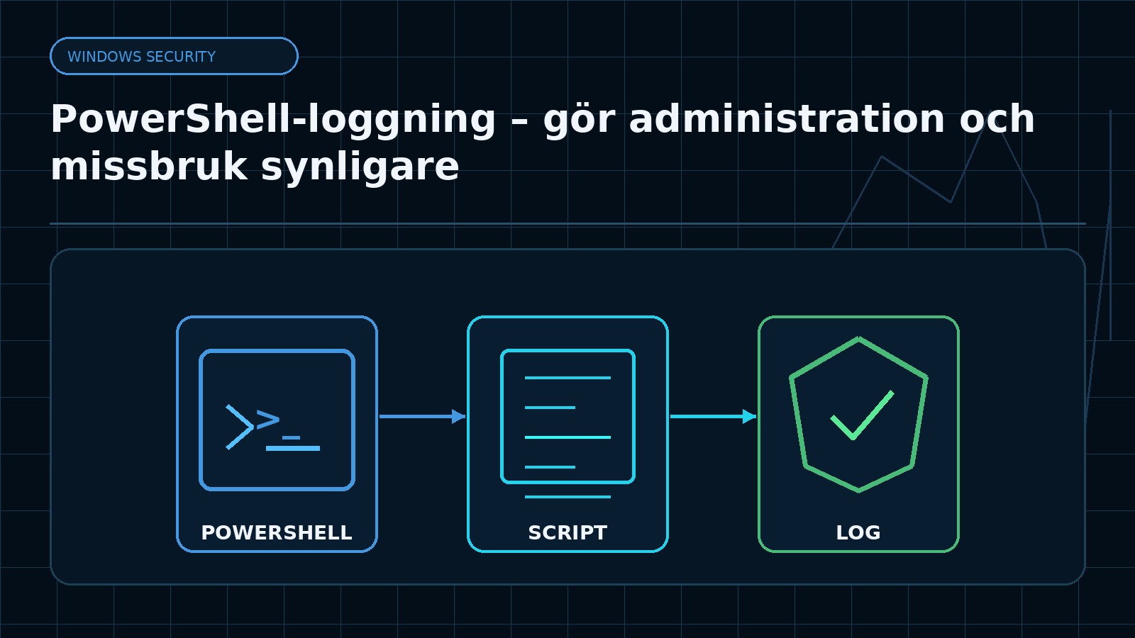 Ämnesspecifik teknisk illustration för artikeln PowerShell-loggning – gör administration och missbruk synligare