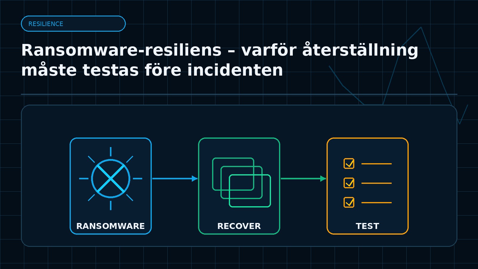 Ämnesspecifik teknisk illustration för artikeln Ransomware-resiliens – varför återställning måste testas före incidenten