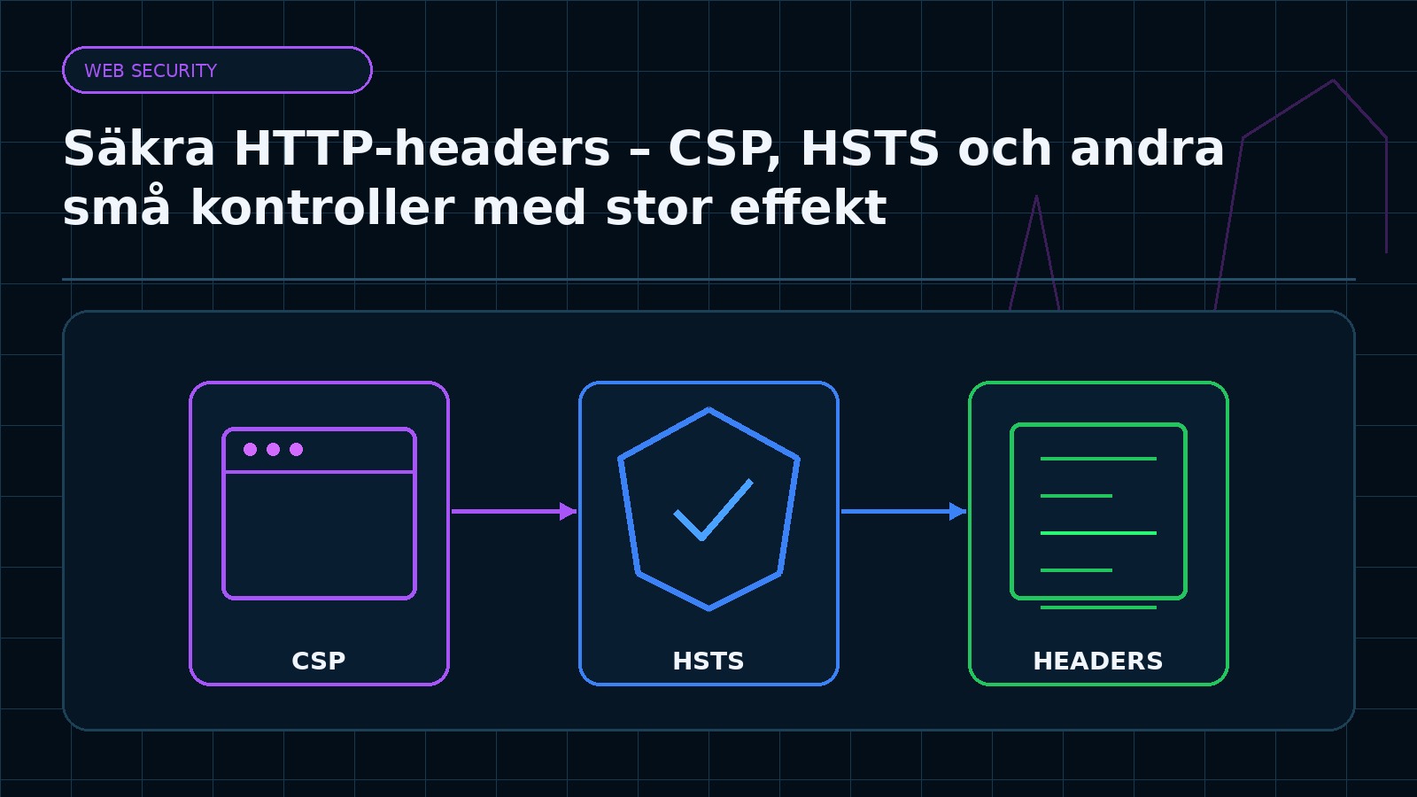 Ämnesspecifik teknisk illustration för artikeln Säkra HTTP-headers – CSP, HSTS och andra små kontroller med stor effekt