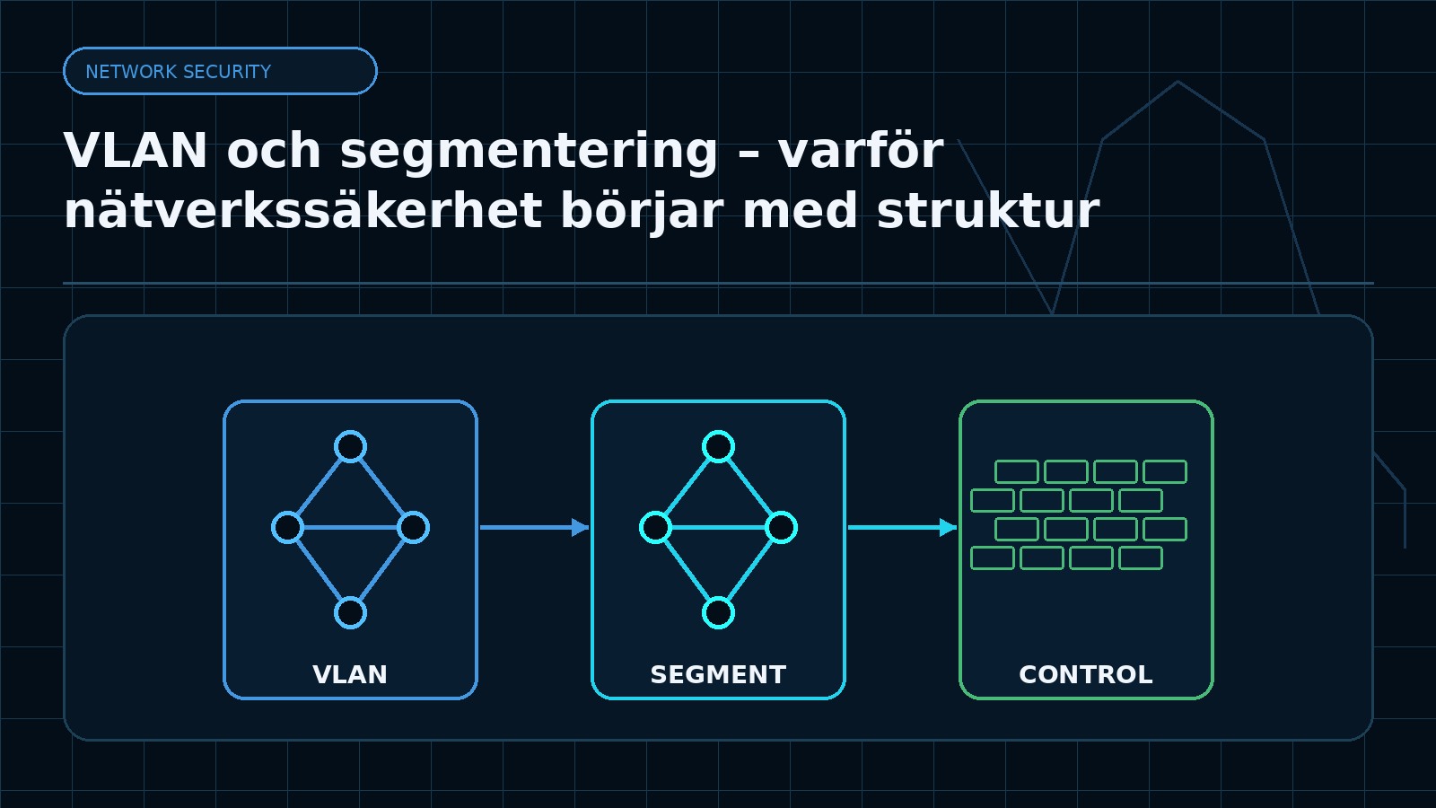 Ämnesspecifik teknisk illustration för artikeln VLAN och segmentering – varför nätverkssäkerhet börjar med struktur