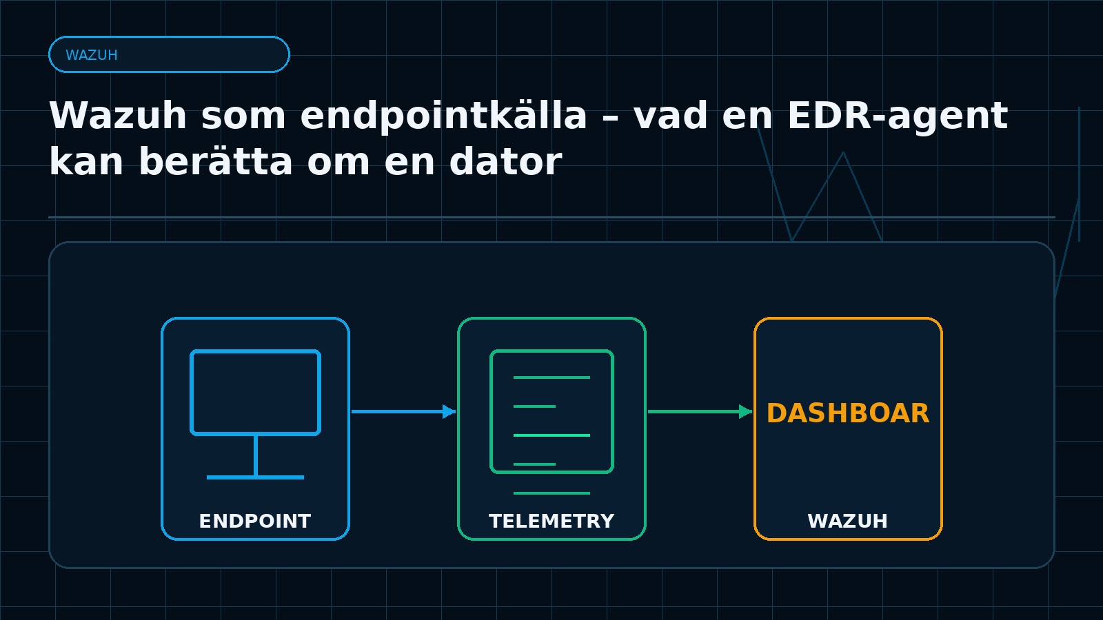 Ämnesspecifik teknisk illustration för artikeln Wazuh som endpointkälla – vad en EDR-agent kan berätta om en dator