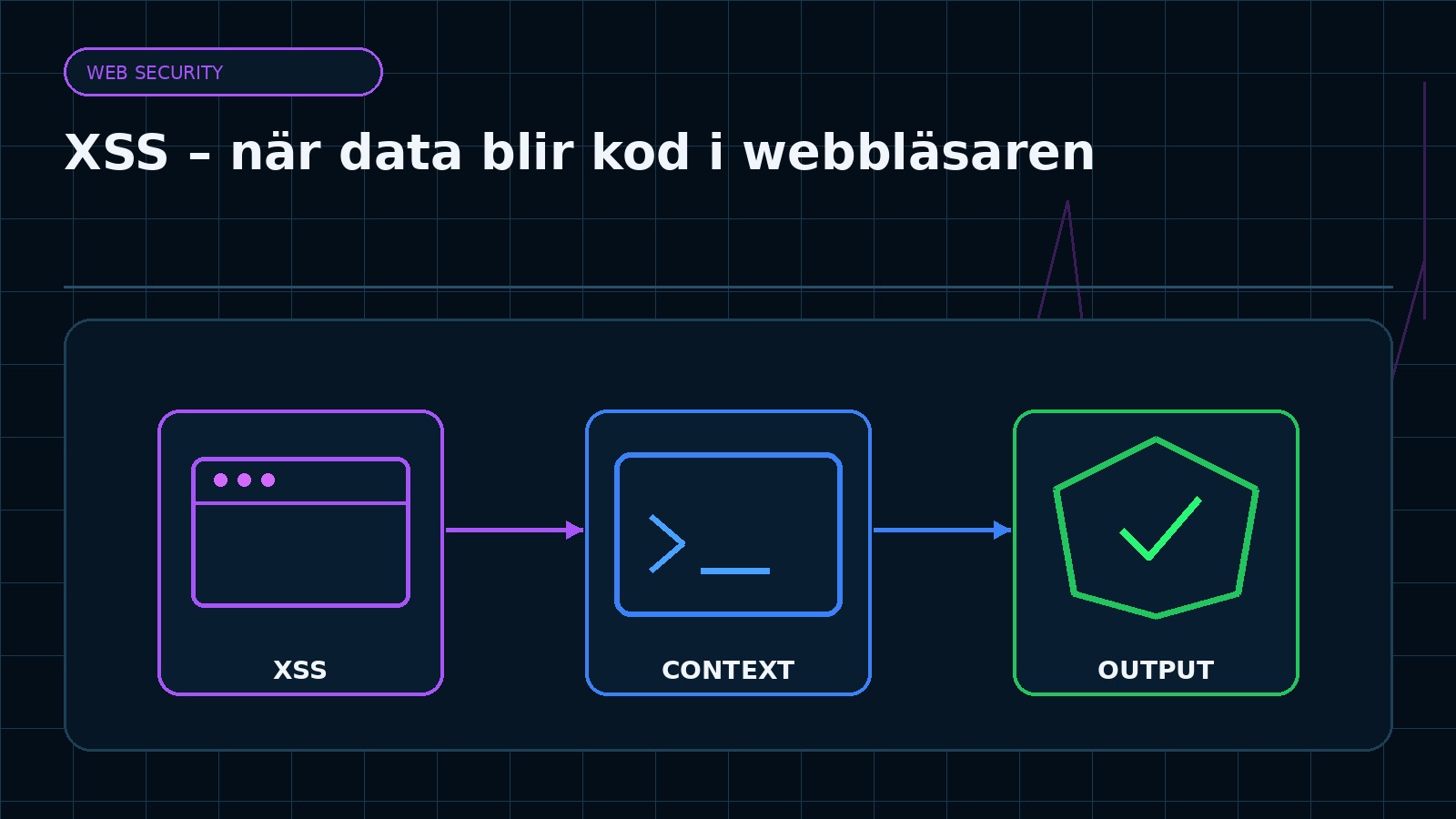 Ämnesspecifik teknisk illustration för artikeln XSS – när data blir kod i webbläsaren